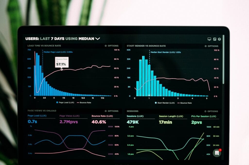growth analytics charts